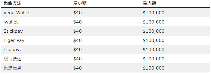 コニベットからの脱退