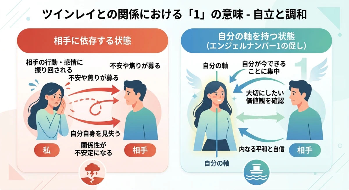ツインレイとの関係