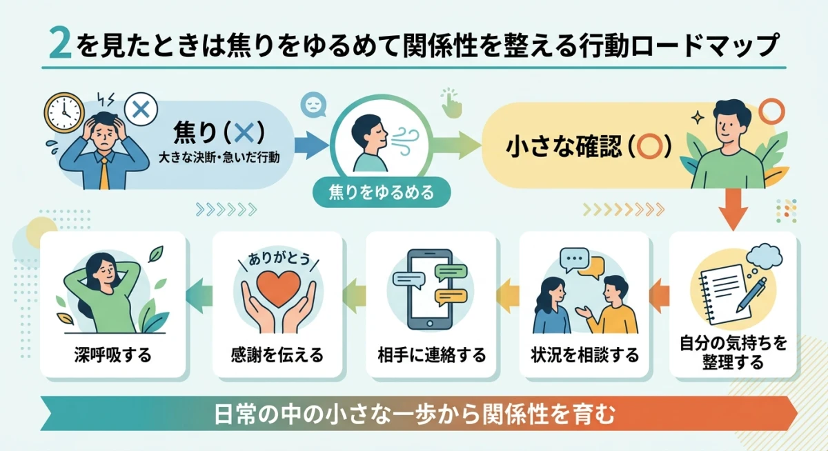 エンジェルナンバー2を見た後に取るべき行動