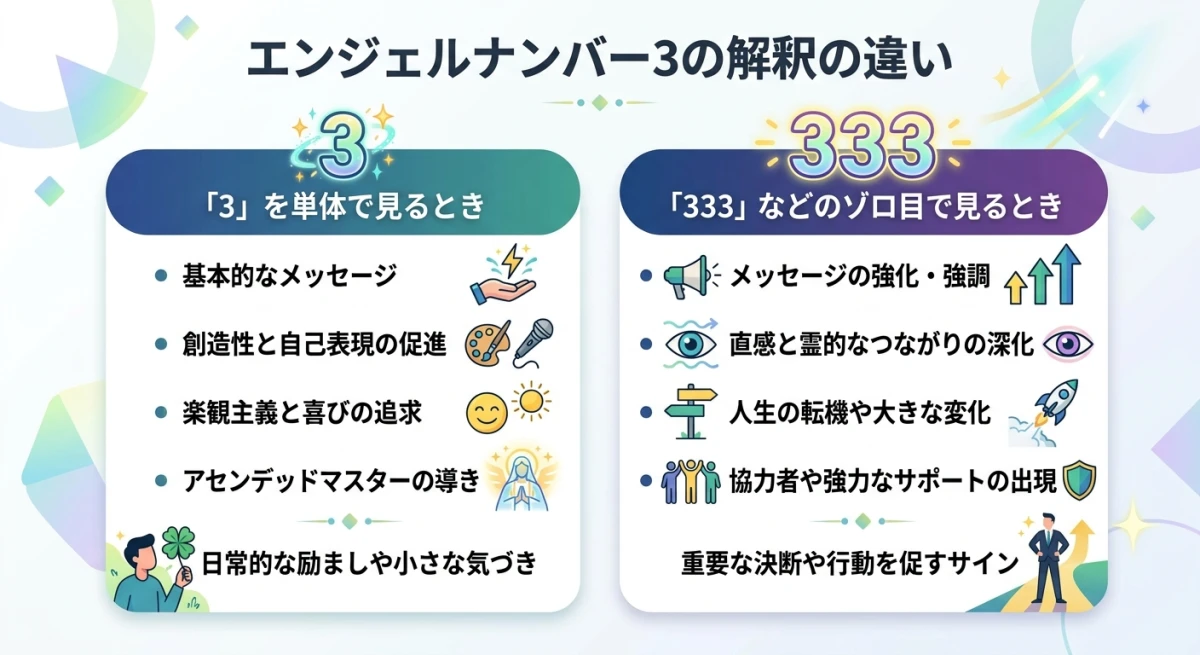 エンジェルナンバー3に関するよくある質問