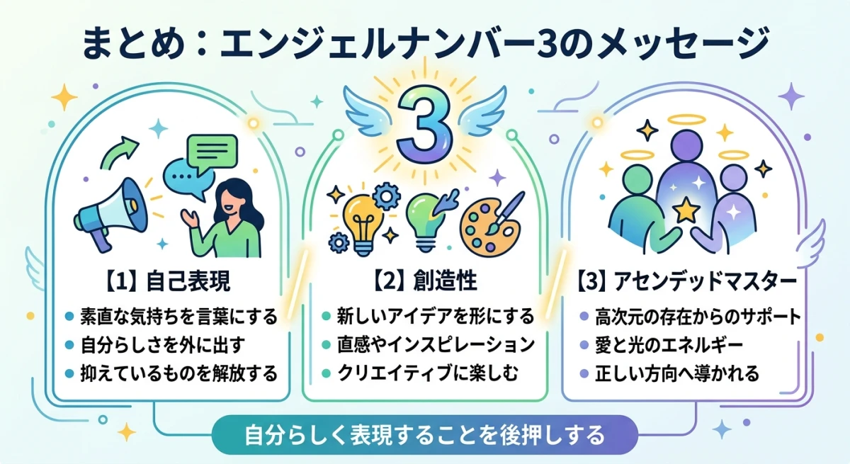 エンジェルナンバー3が伝えるメッセージの要点