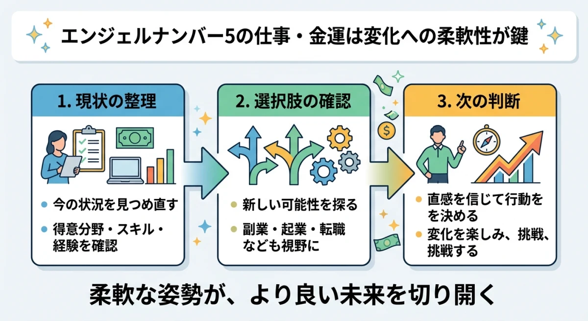 仕事や金運において、現状整理から次の判断へ至る3ステップ