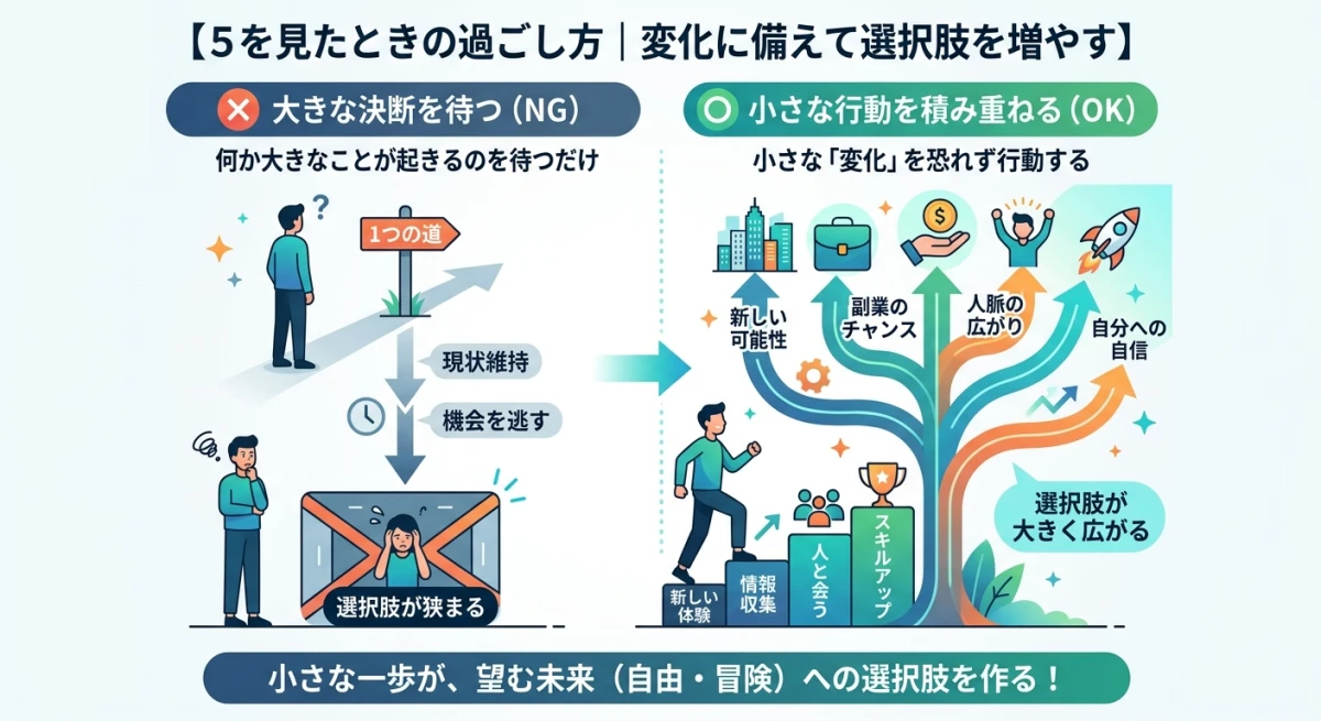 大きな決断を待つよりも、小さな行動を積み重ねて選択肢を増やすことが重要であることを示す図解。