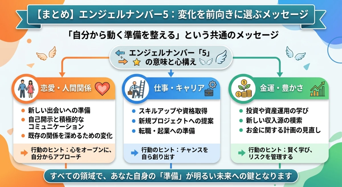 恋愛、仕事、金運それぞれの領域
