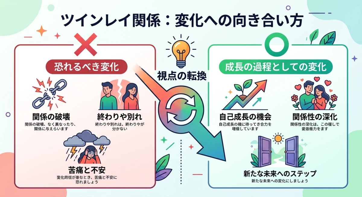 変化を恐れる視点と、成長と捉える視点を対比させたイラスト。