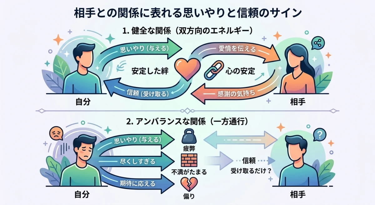 健全な人間関係における思いやり