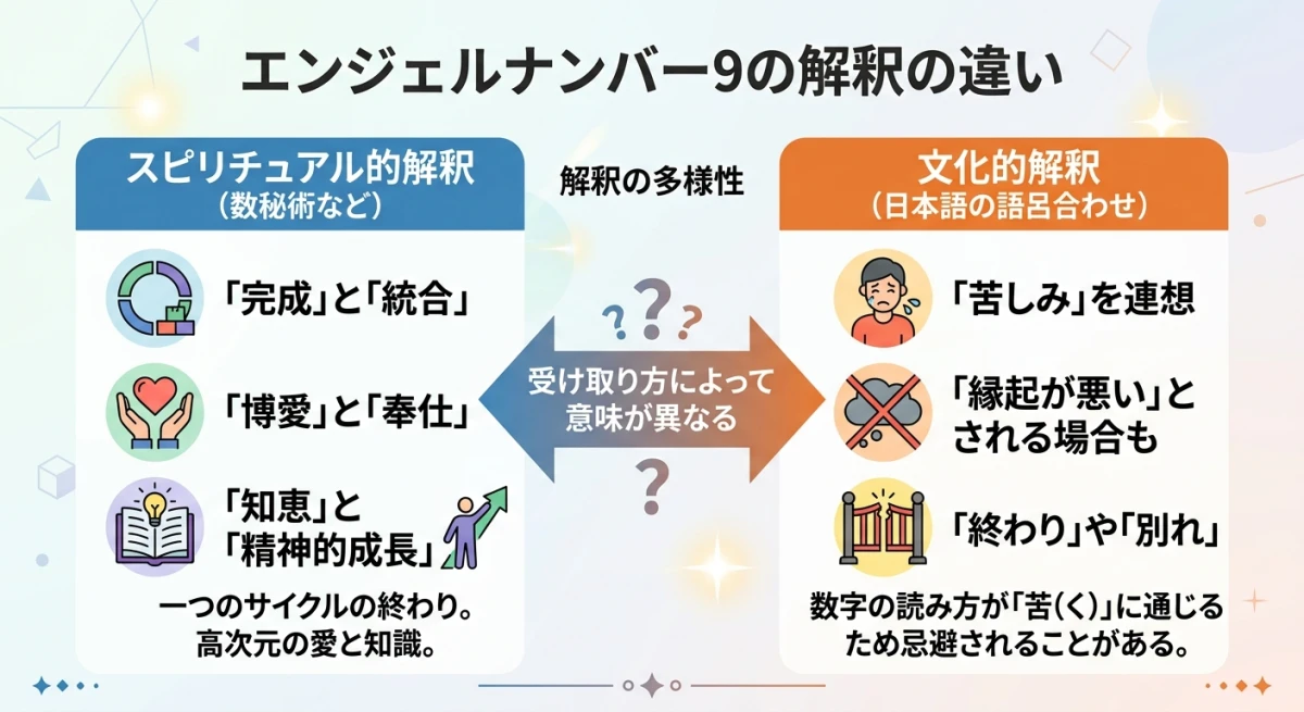 スピリチュアルな意味と一般的な言葉遊び