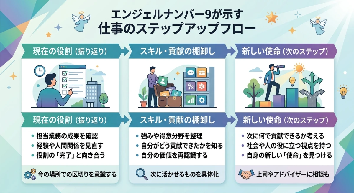 次のステップへ進むための思考