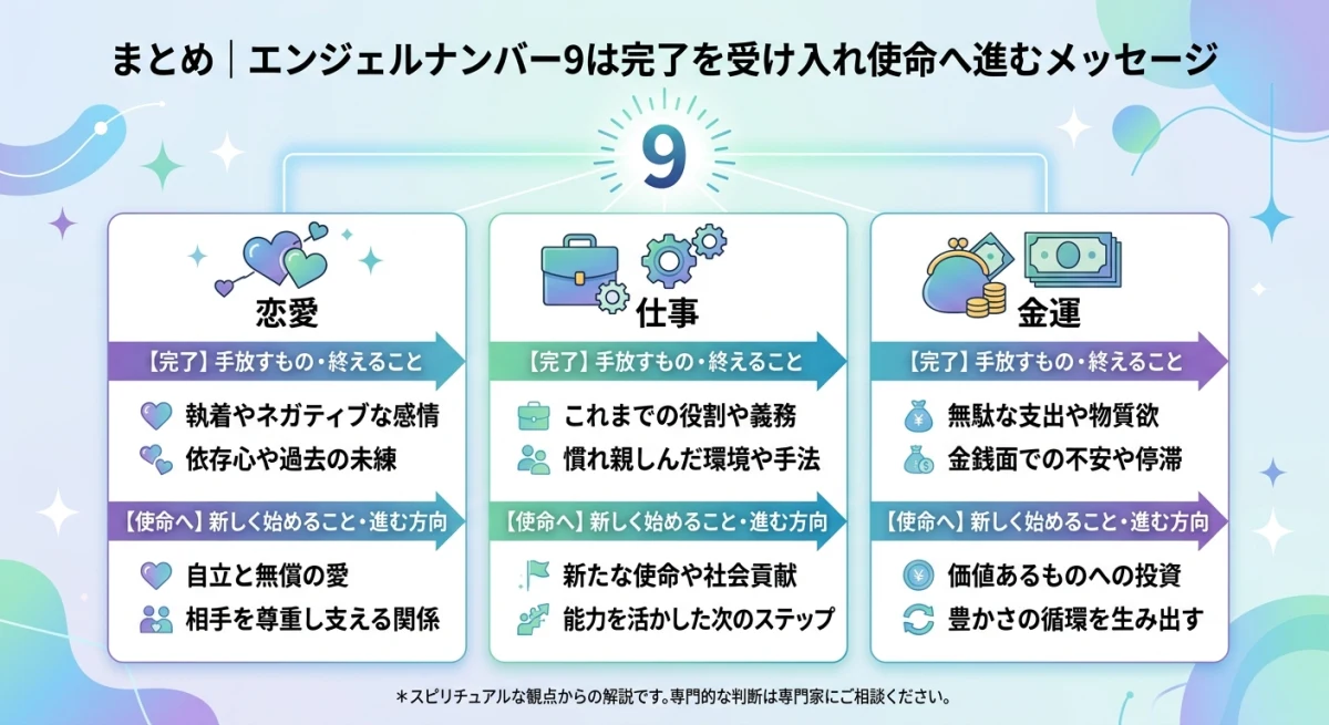 恋愛、仕事、金運それぞれの領域における9のメッセージ