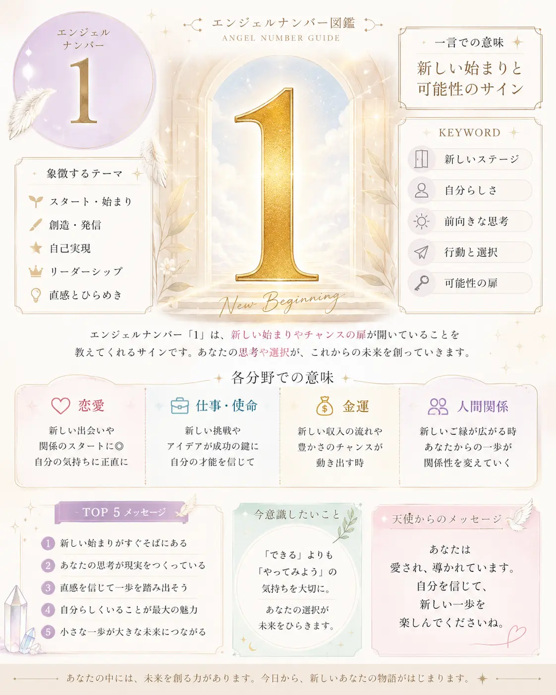 エンジェルナンバー1が持つ意味まとめ