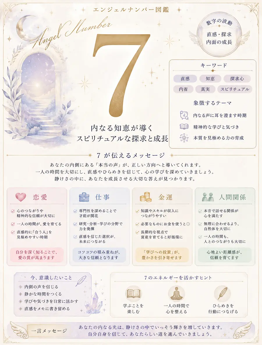 エンジェルナンバー7が持つ意味まとめ